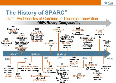 LINHA DO TEMPO DOS PROCESADORES SPARC