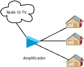 estrutura de condominio