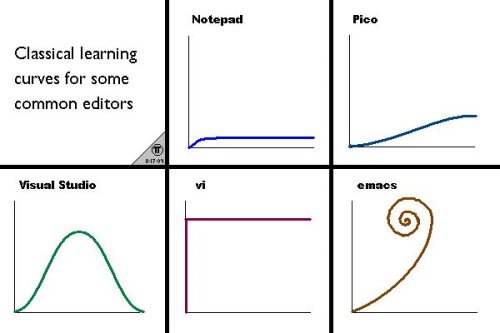 CURVAS DE APRENDIZADO