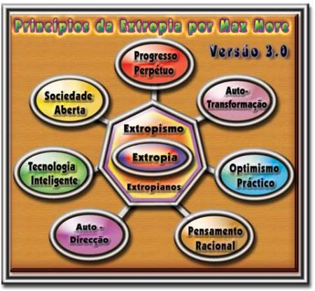Principos da Extropia