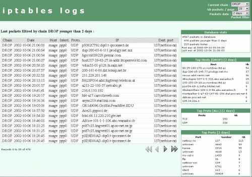 IPTABLES LOG ANALYSER
