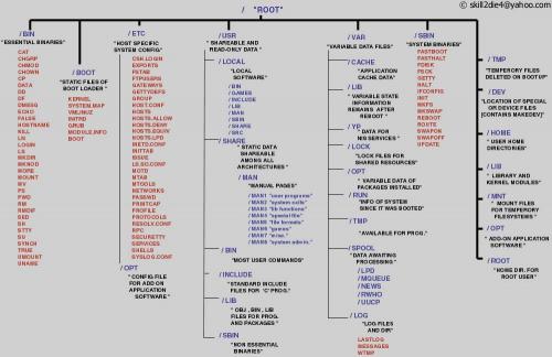 LINUX FILE STRUCTURE