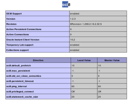 OCI8 no PHP OCI8 no PHP