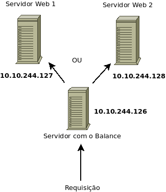 BALANCE COM IPS - DIAGRAMA