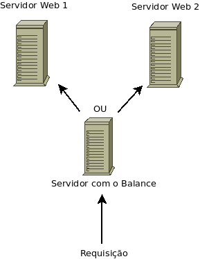 Diagrama da Solução