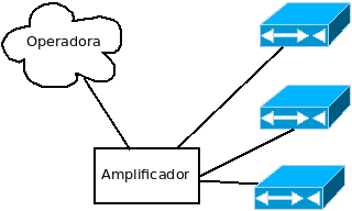 Diagrama básico de Cable Modem