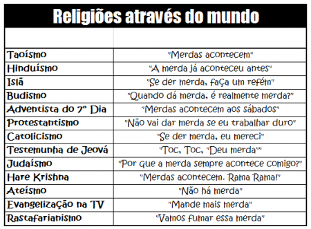 Religião