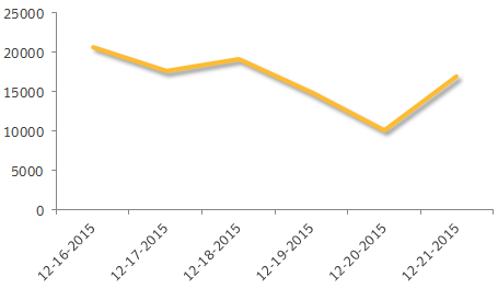 joomla-CVE-2015-8562